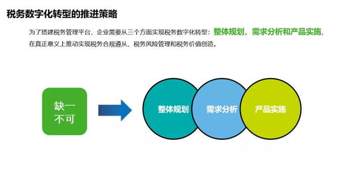 創(chuàng)業(yè)經(jīng)談 稅務數(shù)字化轉(zhuǎn)型下，金融業(yè)的數(shù)據(jù)處理服務準備好了嗎？