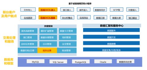 上海秦唐SpreadJS表格技術 賦能數據填報與歸集，讓工作省心省力