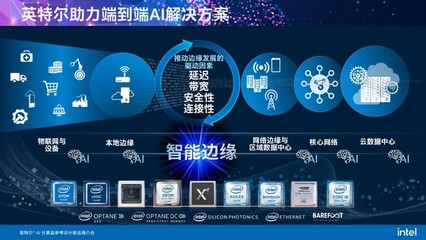 智能邊緣時(shí)代來(lái)臨 “軟硬兼施”的英特爾AI計(jì)算盒如何推動(dòng)邊緣AI應(yīng)用落地