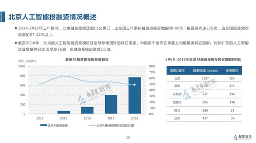烏鎮(zhèn)發(fā)布2017全球人工智能發(fā)展報(bào)告 聚焦人工智能基礎(chǔ)軟件開發(fā)新趨勢(shì)